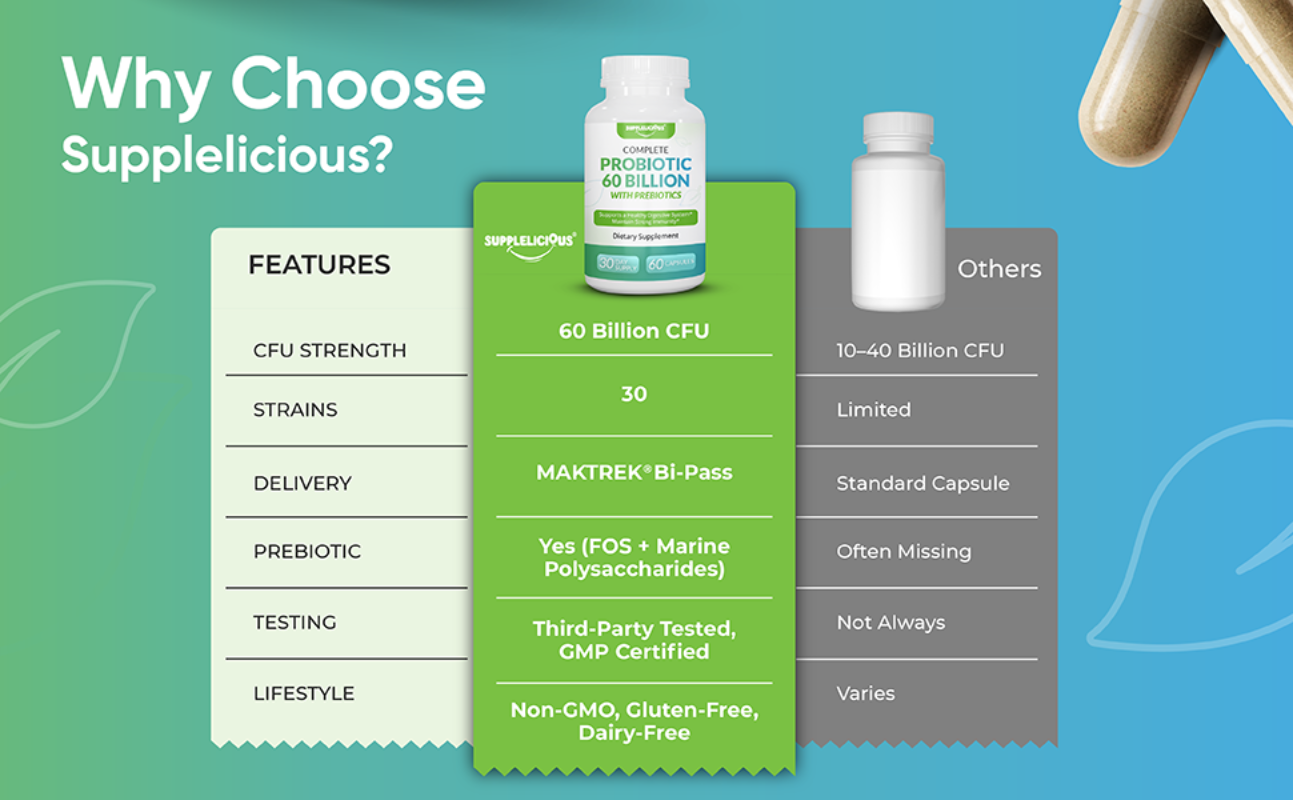 Probiotic 60B